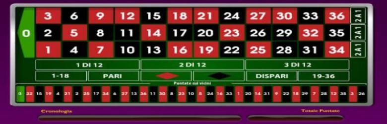 Online roulette news