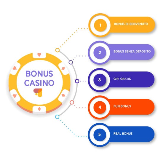 infografica tipi di bonus